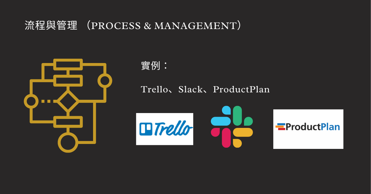 6 Types of MarTech