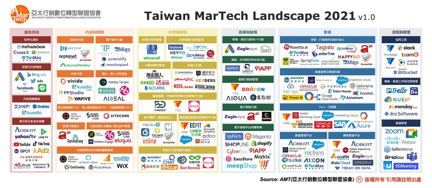 Taiwan MarTech Landscape